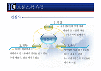 [생산운영관리] 울프 자동차 사례-14