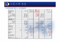 [생산운영관리] 울프 자동차 사례-19