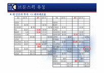 [생산운영관리] 울프 자동차 사례-20