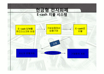 [경영정보] 전자화폐와 전자지불시스템-13