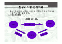 [경영정보] 전자화폐와 전자지불시스템-14