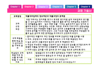 [경영윤리] 대부업체의 비윤리경영-3