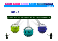 [경영윤리] 대부업체의 비윤리경영-16