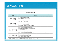[국제물류] 크루즈산업-6