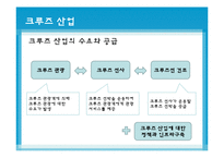 [국제물류] 크루즈산업-7