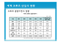 [국제물류] 크루즈산업-8