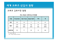 [국제물류] 크루즈산업-10