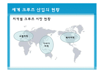 [국제물류] 크루즈산업-13