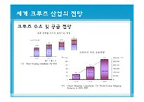 [국제물류] 크루즈산업-16