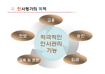 [인적자원론] 우수기업의 인사평가제도 사례-4
