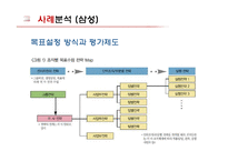 [인적자원론] 우수기업의 인사평가제도 사례-9