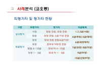 [인적자원론] 우수기업의 인사평가제도 사례-18