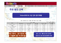 말레이시아의 경제현황, 투자현황-8