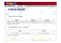 말레이시아의 경제현황, 투자현황-14