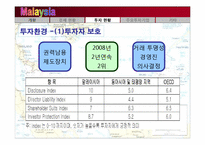 말레이시아의 경제현황, 투자현황-16