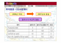 말레이시아의 경제현황, 투자현황-18