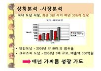 도노 스튜디오(DONO STUDIO) 마케팅 및 광고전략-4