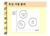 도노 스튜디오(DONO STUDIO) 마케팅 및 광고전략-5