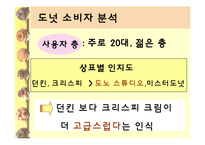도노 스튜디오(DONO STUDIO) 마케팅 및 광고전략-10