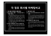 국내 정유회사 마케팅 전략 비교분석-14