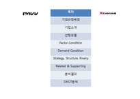다이아몬드 모델(Diamond Model) 분석 -엑스캔버스 LG(XCANVAS), 파브 삼성(PAVV)-2