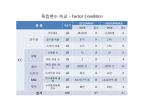 다이아몬드 모델(Diamond Model) 분석 -엑스캔버스 LG(XCANVAS), 파브 삼성(PAVV)-7