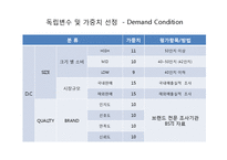 다이아몬드 모델(Diamond Model) 분석 -엑스캔버스 LG(XCANVAS), 파브 삼성(PAVV)-8