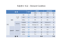 다이아몬드 모델(Diamond Model) 분석 -엑스캔버스 LG(XCANVAS), 파브 삼성(PAVV)-11