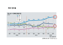 다이아몬드 모델(Diamond Model) 분석 -엑스캔버스 LG(XCANVAS), 파브 삼성(PAVV)-12