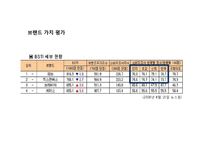 다이아몬드 모델(Diamond Model) 분석 -엑스캔버스 LG(XCANVAS), 파브 삼성(PAVV)-14