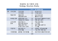다이아몬드 모델(Diamond Model) 분석 -엑스캔버스 LG(XCANVAS), 파브 삼성(PAVV)-16