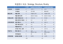 다이아몬드 모델(Diamond Model) 분석 -엑스캔버스 LG(XCANVAS), 파브 삼성(PAVV)-19