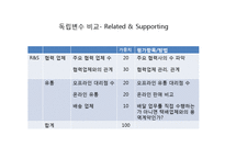 다이아몬드 모델(Diamond Model) 분석 -엑스캔버스 LG(XCANVAS), 파브 삼성(PAVV)-20