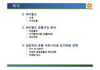 [유통관리] 싸이월드 유통전략 성공,실패 CASE 개발-2