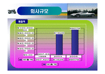 혼다(HONDA) 분석-6