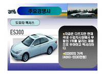 혼다(HONDA) 분석-19