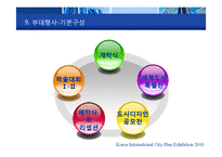 [무역전시기획론] 한국국제도시계획 박람회-19