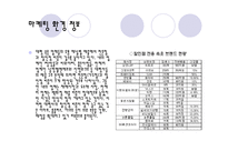[의류상품학] 여성속옷 브랜드런칭-3