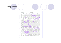 [의류상품학] 여성속옷 브랜드런칭-18