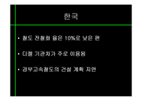 [동북아경제] 동북아 물류체계 현황과 발전방향-10