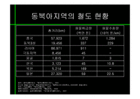 [동북아경제] 동북아 물류체계 현황과 발전방향-12