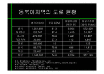 [동북아경제] 동북아 물류체계 현황과 발전방향-19