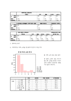 [시장조사론] 대학생과 직장인의 의류 쇼핑성향과 의류 구매경로만족도에 관한 조사-4