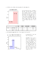 [시장조사론] 대학생과 직장인의 의류 쇼핑성향과 의류 구매경로만족도에 관한 조사-5
