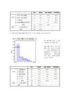[시장조사론] 대학생과 직장인의 의류 쇼핑성향과 의류 구매경로만족도에 관한 조사-6
