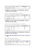 [시장조사론] 대학생과 직장인의 의류 쇼핑성향과 의류 구매경로만족도에 관한 조사-9