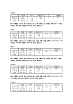 [시장조사론] 대학생과 직장인의 의류 쇼핑성향과 의류 구매경로만족도에 관한 조사-11