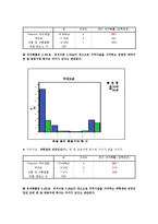 [시장조사론] 대학생과 직장인의 의류 쇼핑성향과 의류 구매경로만족도에 관한 조사-13