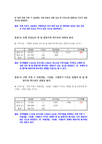[시장조사론] 대학생과 직장인의 의류 쇼핑성향과 의류 구매경로만족도에 관한 조사-16