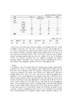 [마케팅] 벽산의 경영혁신-11